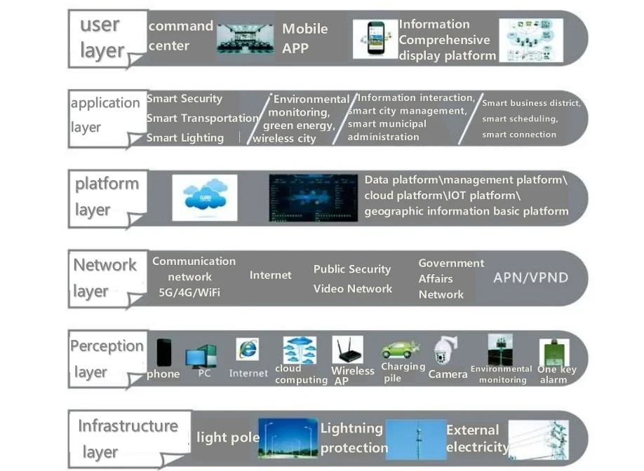 2025Meteorological and Environmental Monitoring Weather Station Sensor for Meteorological Monitoring Station
