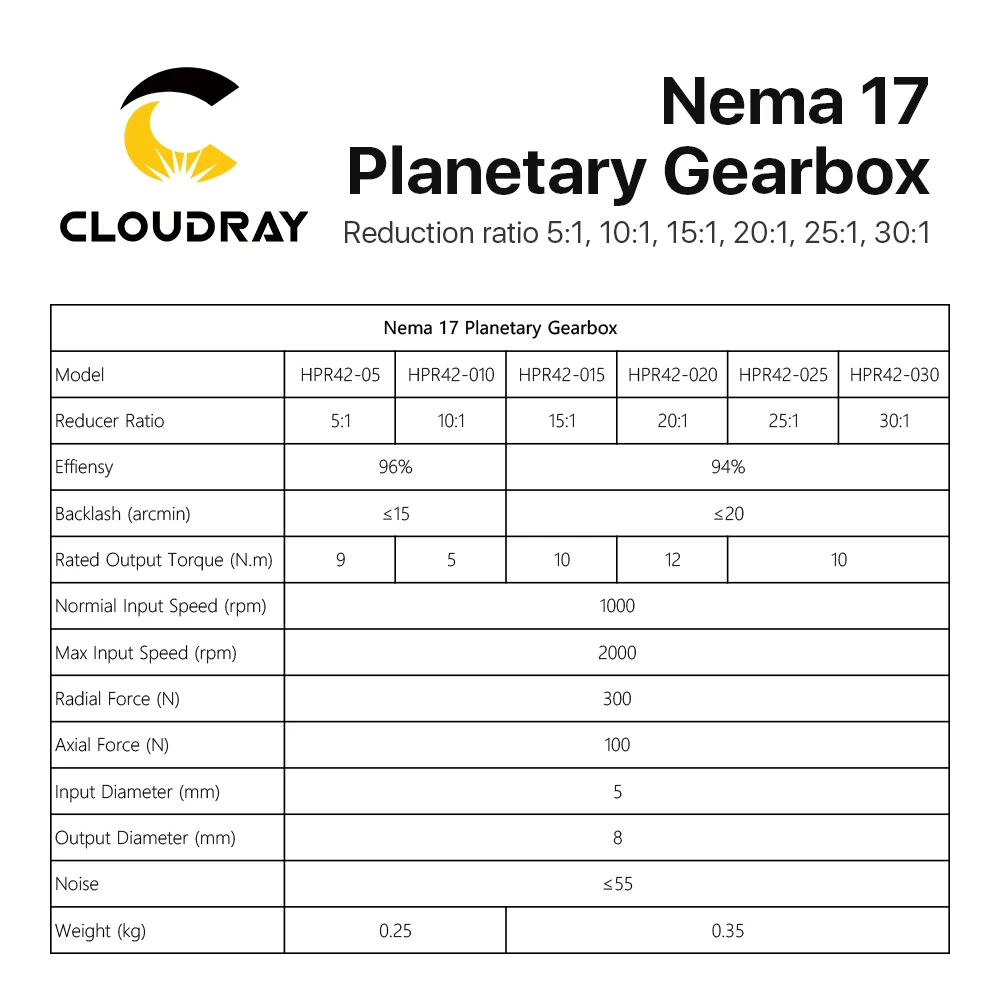 Imagem -03 - Caixa de Velocidades Planetária do Cloudray-nema17 Redutor da Velocidade do Motor Relação 5:1 10:1 20:1 20:1 25:130:1 mm Entrada para o Motor Próximo Aberto do Laço