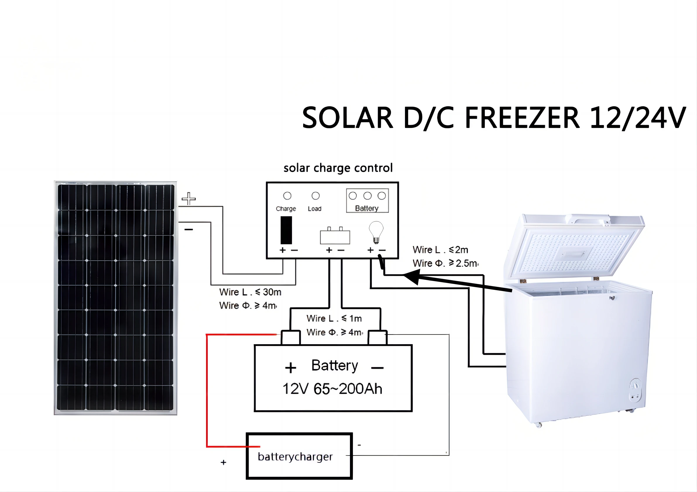 Cheap Best Quality Solar Freezer DC Solar Chest Freezer