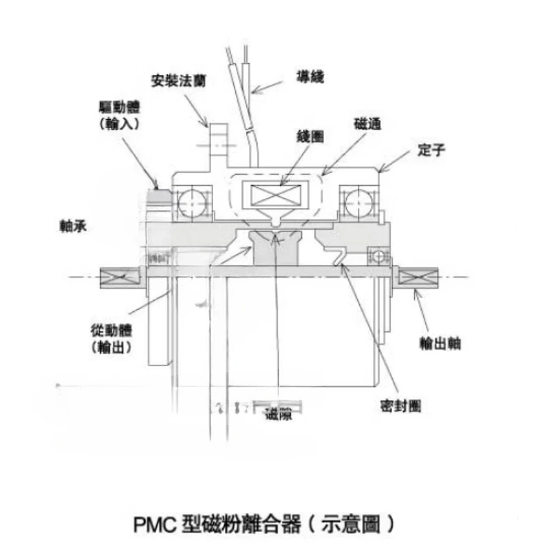 PMC type (micro) magnetic powder clutch PMC10/20/50/100/5