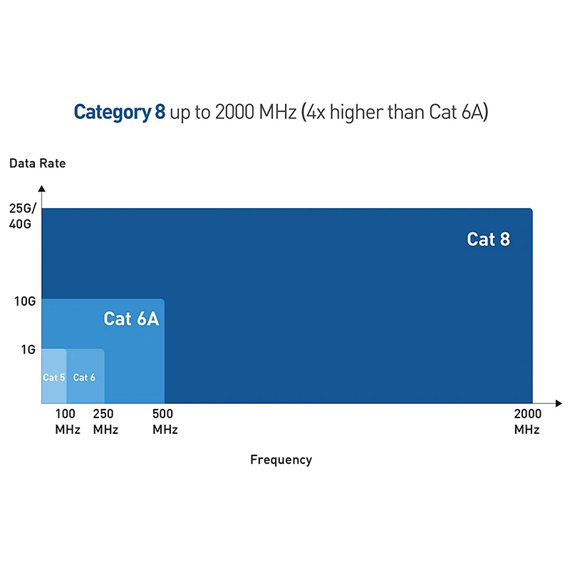 Cat8 cat8 cat8 موصل ، rj45 المكونات ، أداة مجانية ، محمية ، 6 حزمة
