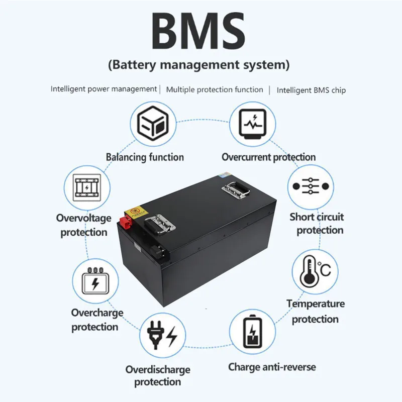 Lifepo4 72 فولت بطارية ليثيوم قدرة عالية 50Ah-200Ah أحجام مختلفة ل سكوتر كهربائي دراجة نارية دراجة ثلاثية العجلات سيارة أربع عجلات #2