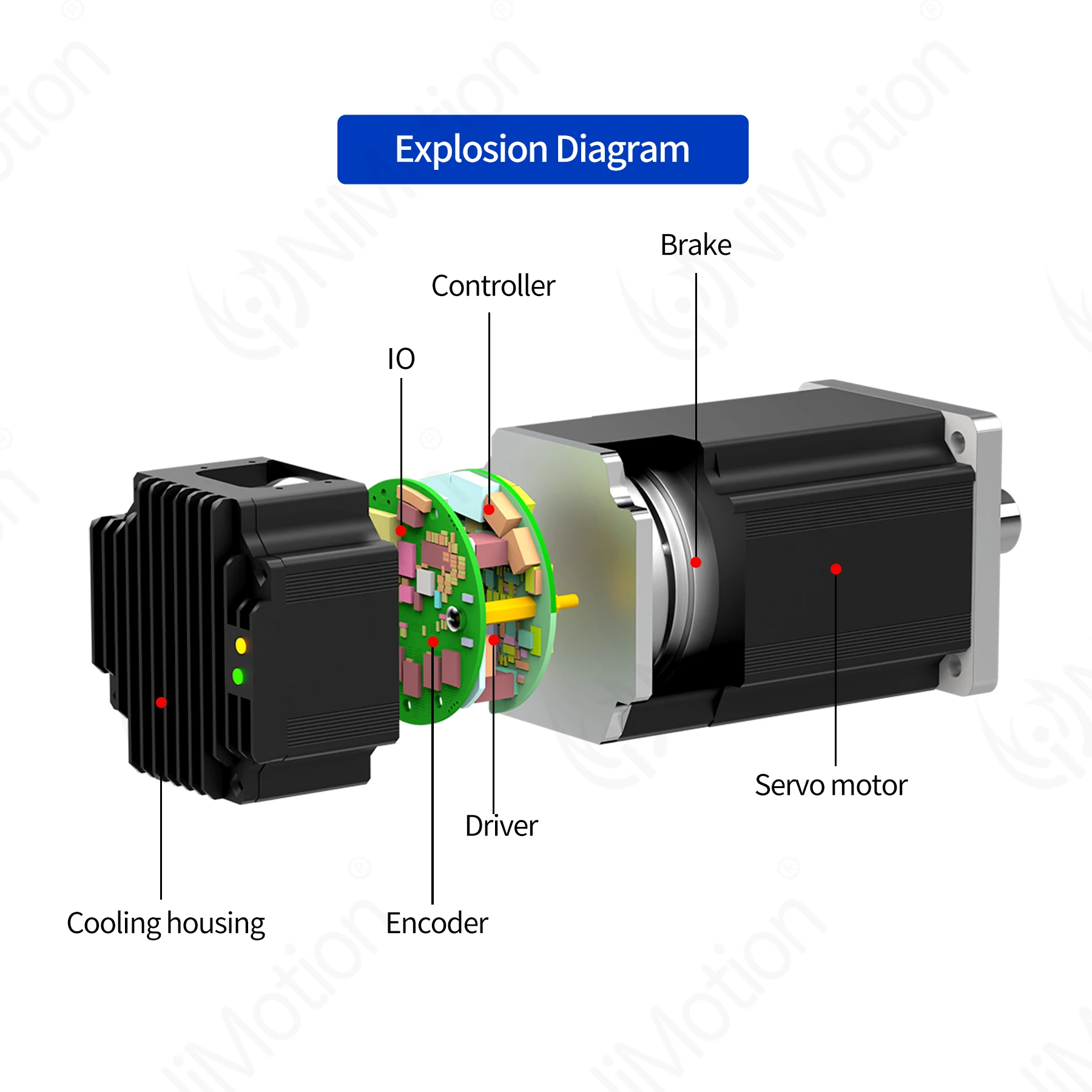 750 W 48 V DC CANopen Integrierter Niederspannungs-Servomotor 3000 U/min mit Treiber und Encoder für AGV