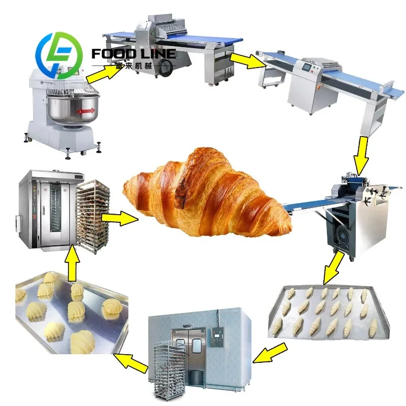 

High Precision Croissant Production Line Food Grade 304 Stainless Steel Dough Kneading Shaping Baking Machine Set For Bakery