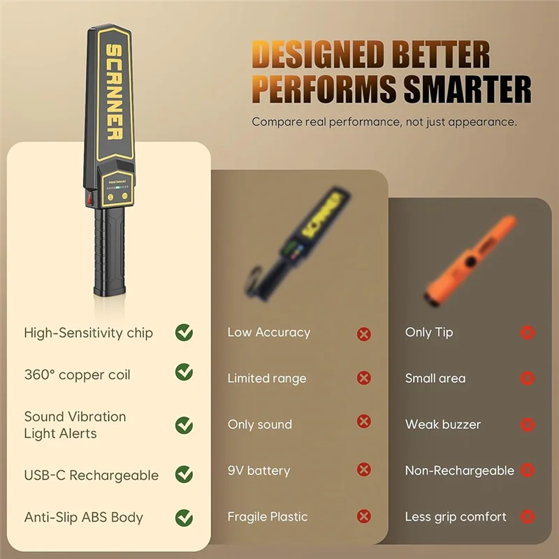 ABJN-高感度充電式ハンドヘルド金属探知機ワンドポータブルセキュリティファインダースキャナー