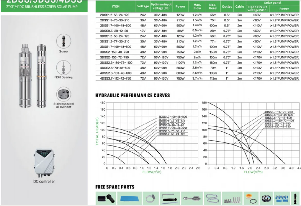 3 Inch Solar Submersible Screw Water Pump 0.75 Inch Outlet DC Bore Hole Brushless Screw Solar Water Pump