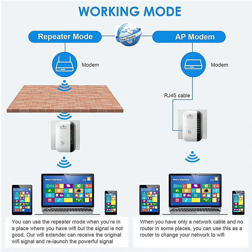 300Mbps Wireless WIFI Repeater Remote Wifi Extender เครื่องขยายสัญญาณเครือข่าย WiFi 802.11N Booster Repetidor WiFi Reapeter สําหรับ PC