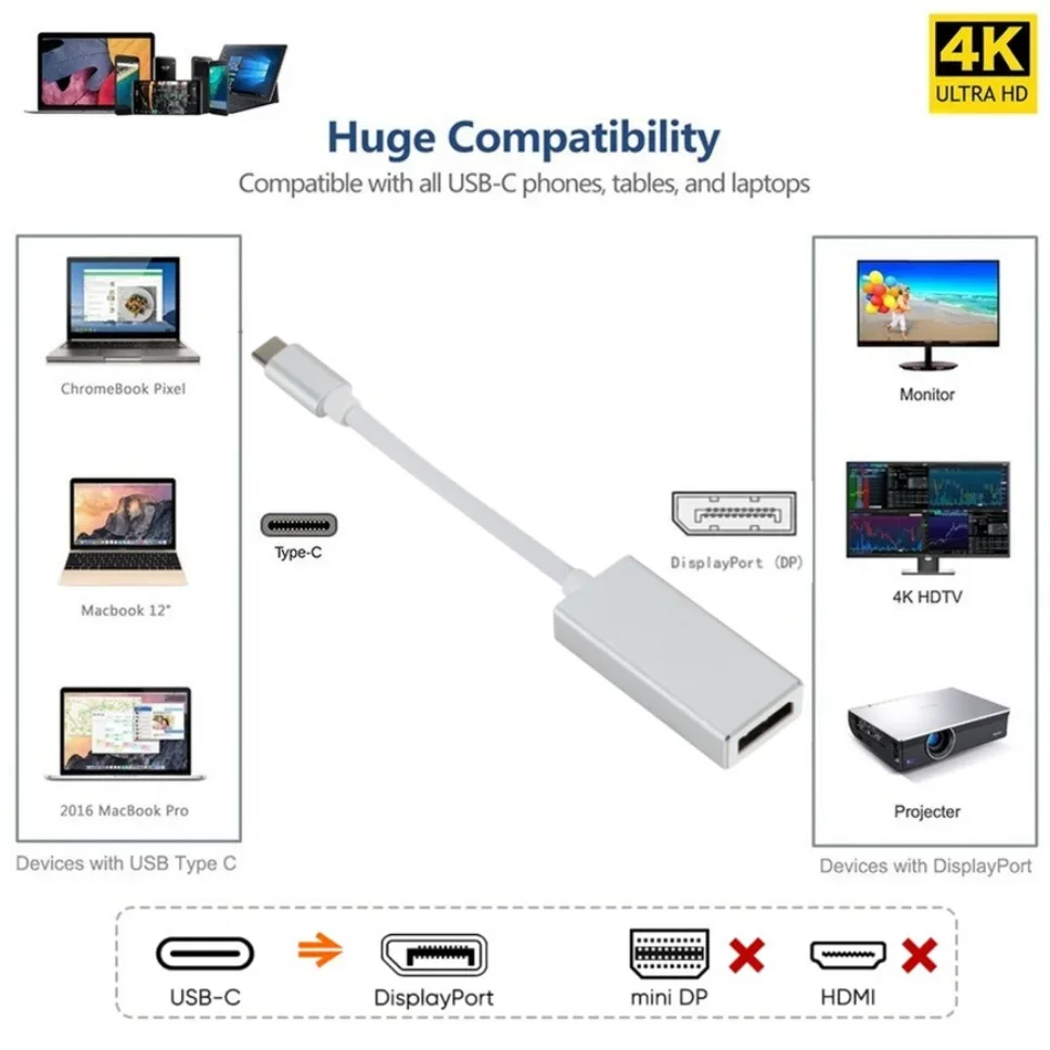 Grwibeou 4K USB C to DisplayPort Adapter Cable USB Type C to DP 1.4 Cable Adapter for Mac Mini 2018 MacBook Pro/Air 2020 XPS