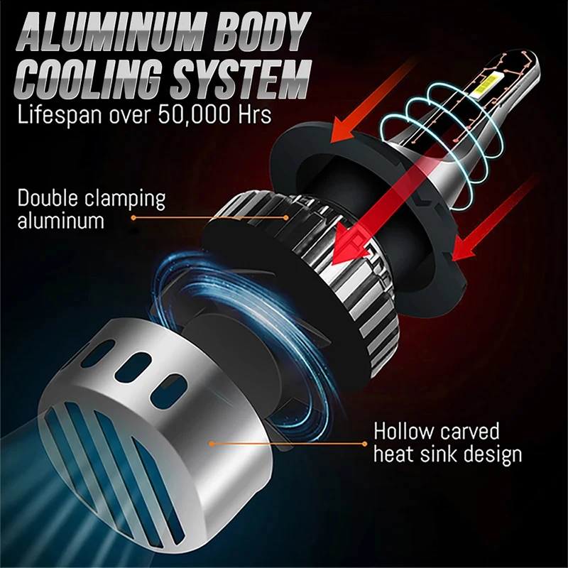 Clearance_2x/1pair Car LED H1 H4 H7 LED Headlights Bulbs Canbus H8 H11 9005 Hb3 9006 Hb4 6000k LED Auto Driving Fog Lamp Headlam image 5
