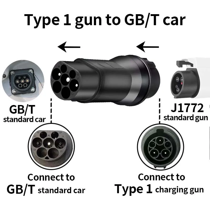 Adaptador de cargador EV, convertidor tipo 2 a Tipo 1 EV SAE J1772 a GBT, Conector de cargador EV para coche eléctrico tipo 2 a GBT