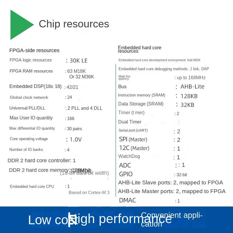 SoC FPGA Core Plate Cortex-M3 DDR2 ADC AC601