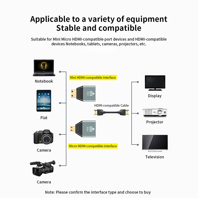 4K 60HZ Mini Micro HDMI-compatibladapter converter For Laptop Graphics Card Camera TV Monitor HD Adapter Audio Video transmissio