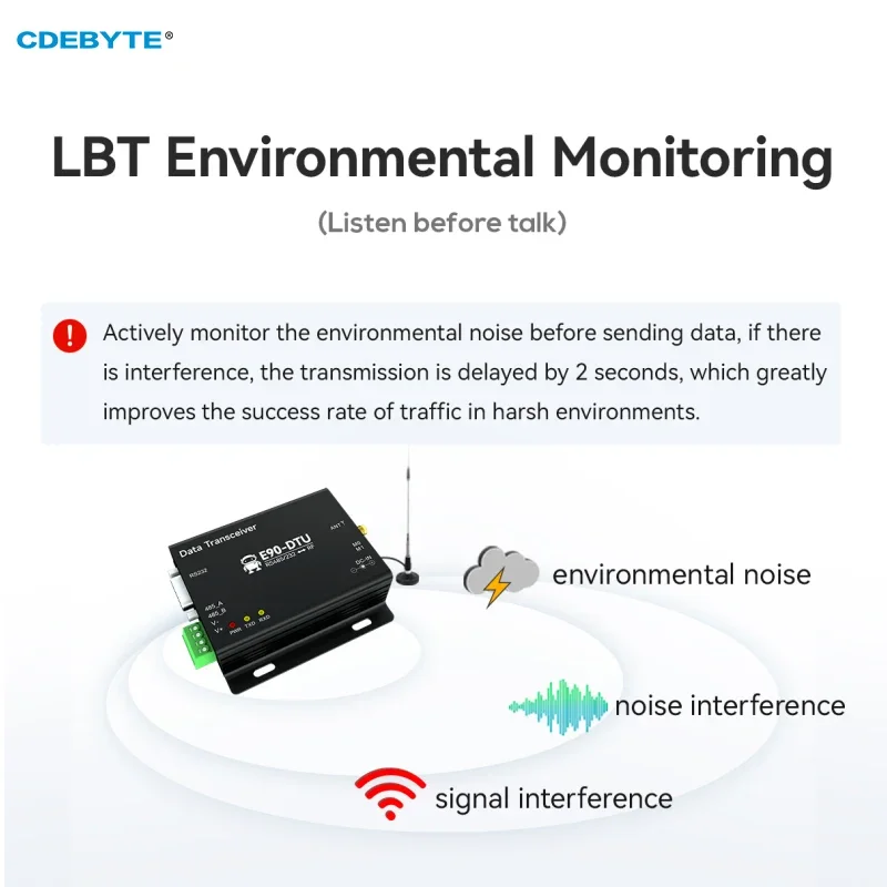 LoRa 무선 디지털 라디오 자동 릴레이 CDEBYTE E90-DTU(900SL33), 868/915MHz RS232/RS485, 16KM 33dBm 2W RSSI 모드버스 모뎀