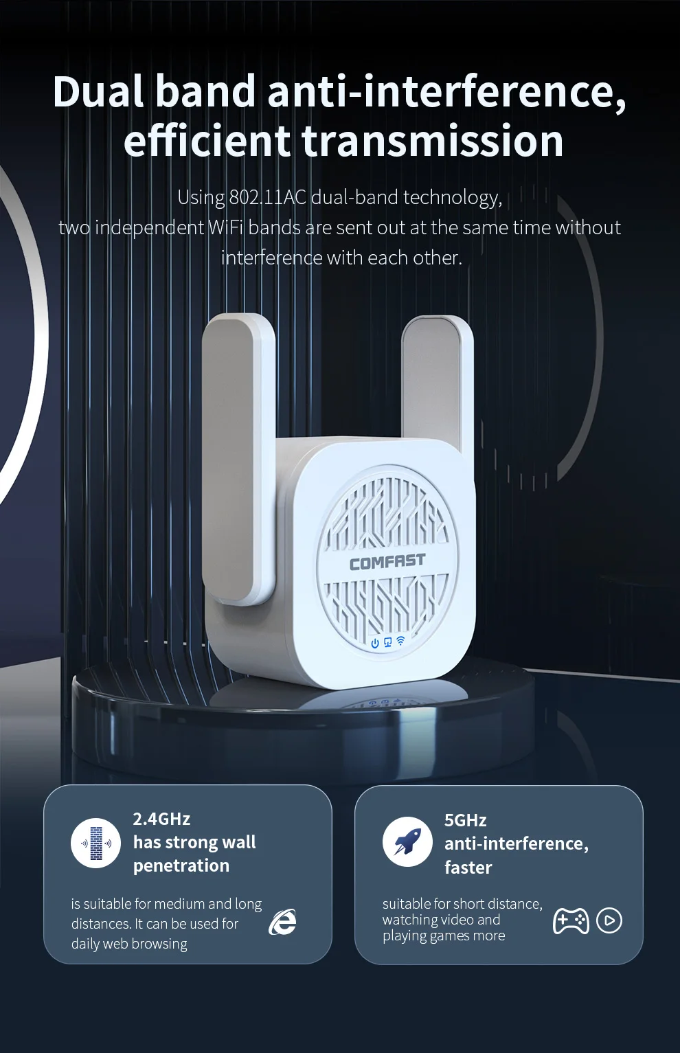 كومفاست AC1200 واي فاي مكرر 1200Mbps Repetidor De Sin 2G 5G Home واي فاي طويل المدى موسع الداعم واي فاي 5dBi هوائي Potente