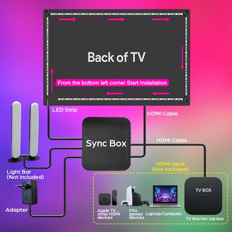 Podświetlenie otoczenia do synchronizacji ekranu dla telewizorów 40-85 cali, listwa świetlna LED do synchronizacji w czasie rzeczywistym, lampa do