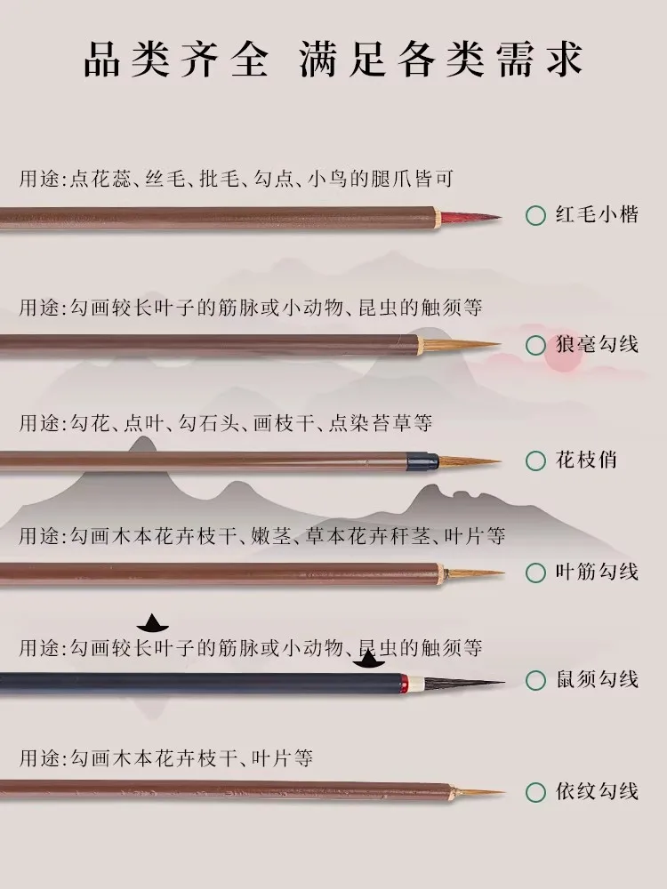 Chinese Brush Painting Starter Kit for Beginners - Fine Outline Brushes Ideal for Gongbi Style, Floral & Bird Art