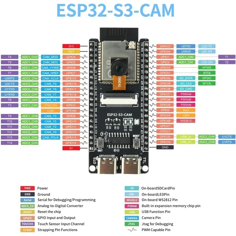 2Pcs --CAM Development Board with OV3660 Camera, -- N16R8 Module with Dual Type-C Interface [To&On-e]