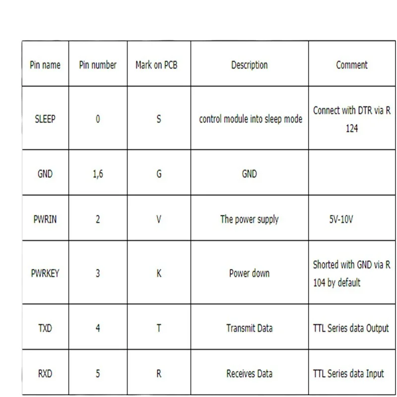 GPS GSM GPRS ModuleSIM908แบบไร้สายสำหรับเปลี่ยน SIM808Switchboard