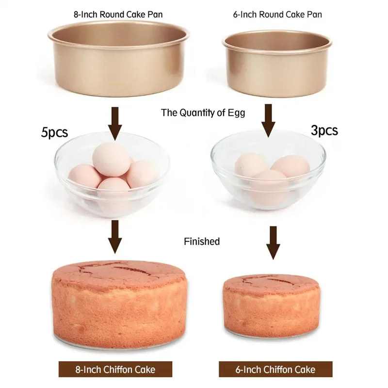 Round Cheese Cake Pan 6-Inch & 8-Inch & 10-Inch Cylinder-shaped with Removable Bottom Non-Stick Bakeware Cake Mold Cake Mould