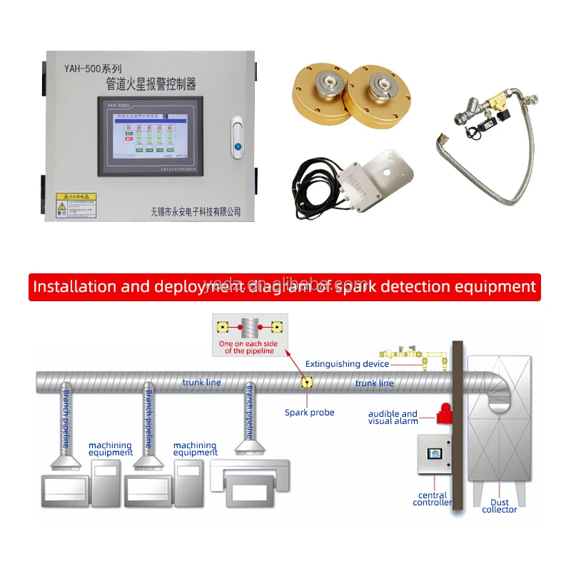 Furniture Factory Spark Alarm System ATEX Duct Spark Detector For Wood Dust Collector Fire Prevention & Explosion Protection