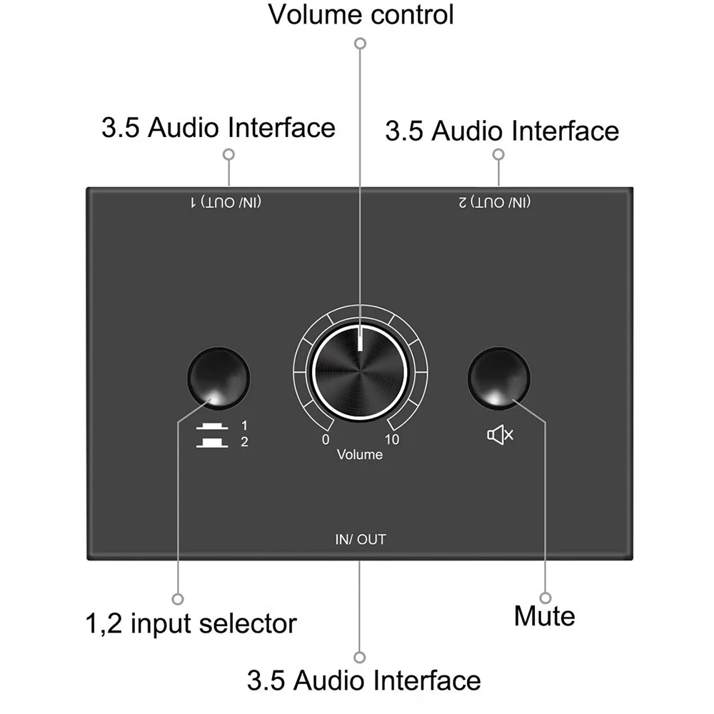 3.5mm Stereo Audio Switcher Bi-Directional Stereo 2Way Audio Switch Splitter Box 2 In 1 Out /1 In 2 Out Adapter With Mute Button