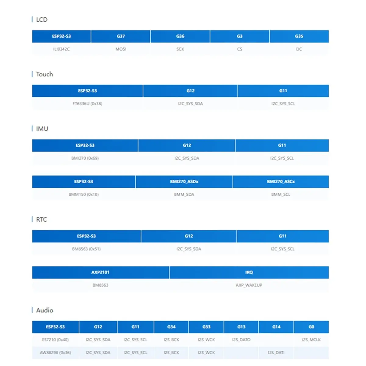 Cores3 Thread Br Th…