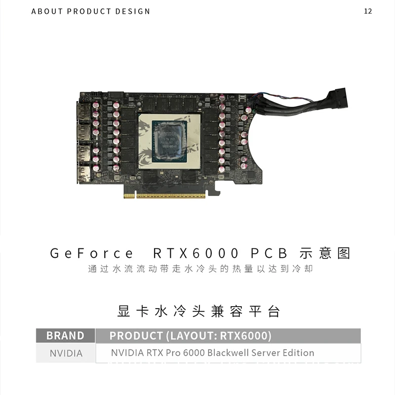 

Блок графического процессора Bykski для NVIDIA RTX Pro 6000 Blackwell Server Edition, полностью металлический охладитель для видеокарты с задней панелью