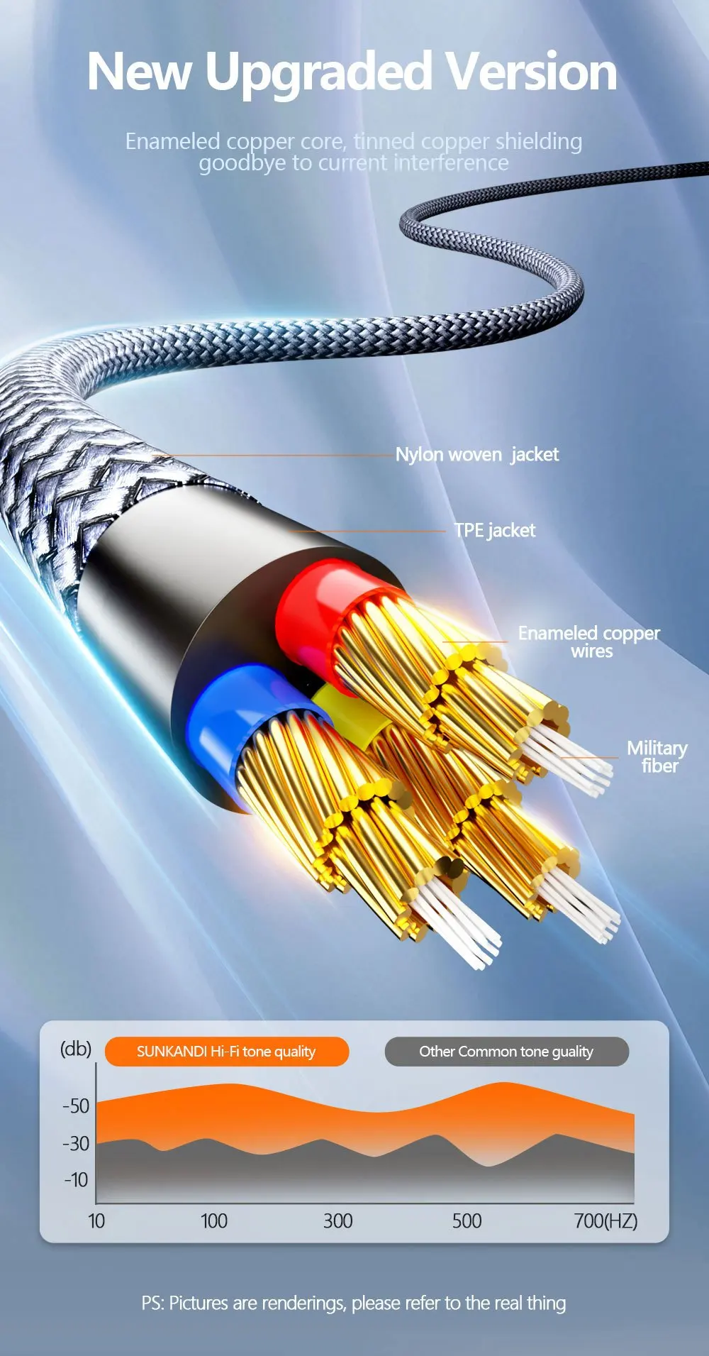 SUNKANDI USB C to 3.5mm Audio Aux Jack Cable, HiFi Aux 90 Degrees Cord for iPhone 16 15 Samsung Galaxy S24 , iPad Pro, MacBook