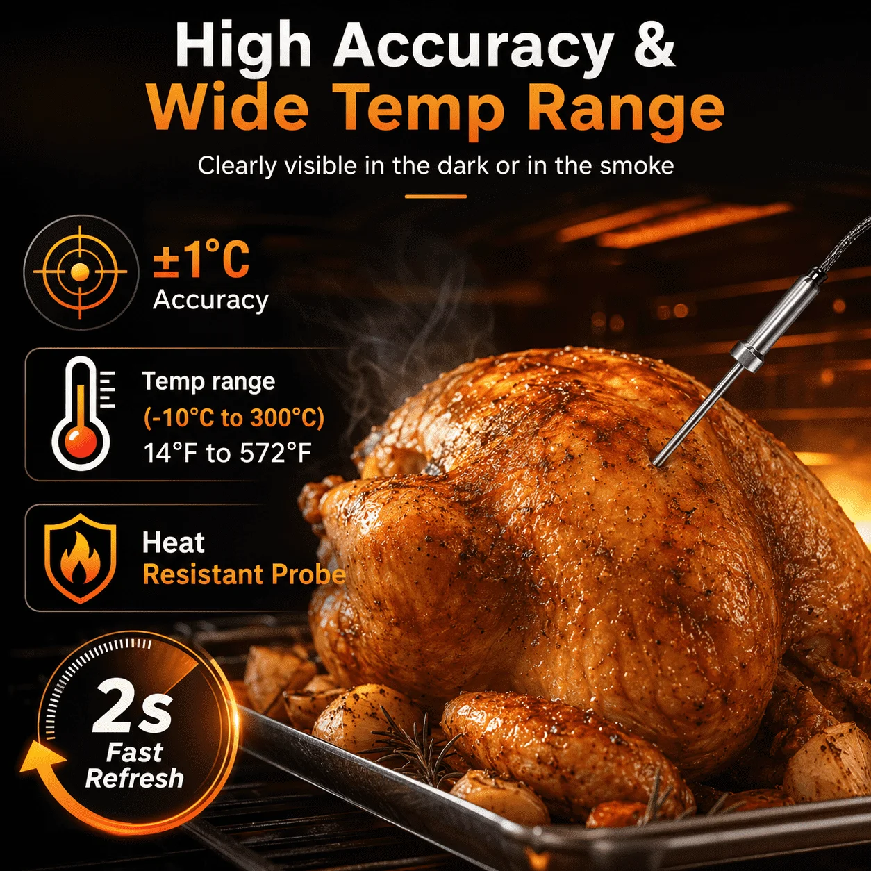 Bluetooth Meat Thermometer Digital BBQ Kitchen Thermometer Support 6 Probe for Smoker Cooking Grill Oven Candy