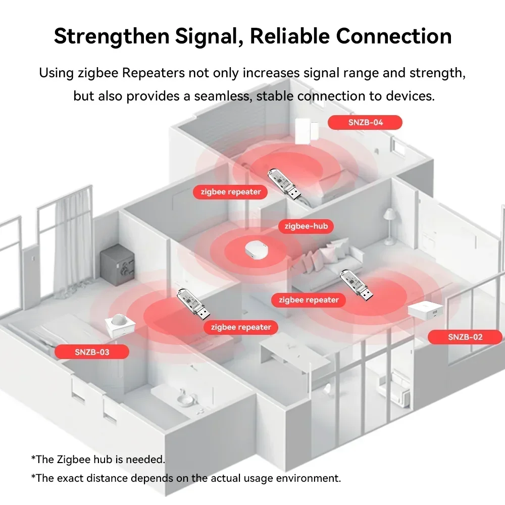 eWeLink APP ZigBee 3.0 USB Signal Amplifier Extender Signal Repeater Full House Coverage Smart Home Singal Extension Plug