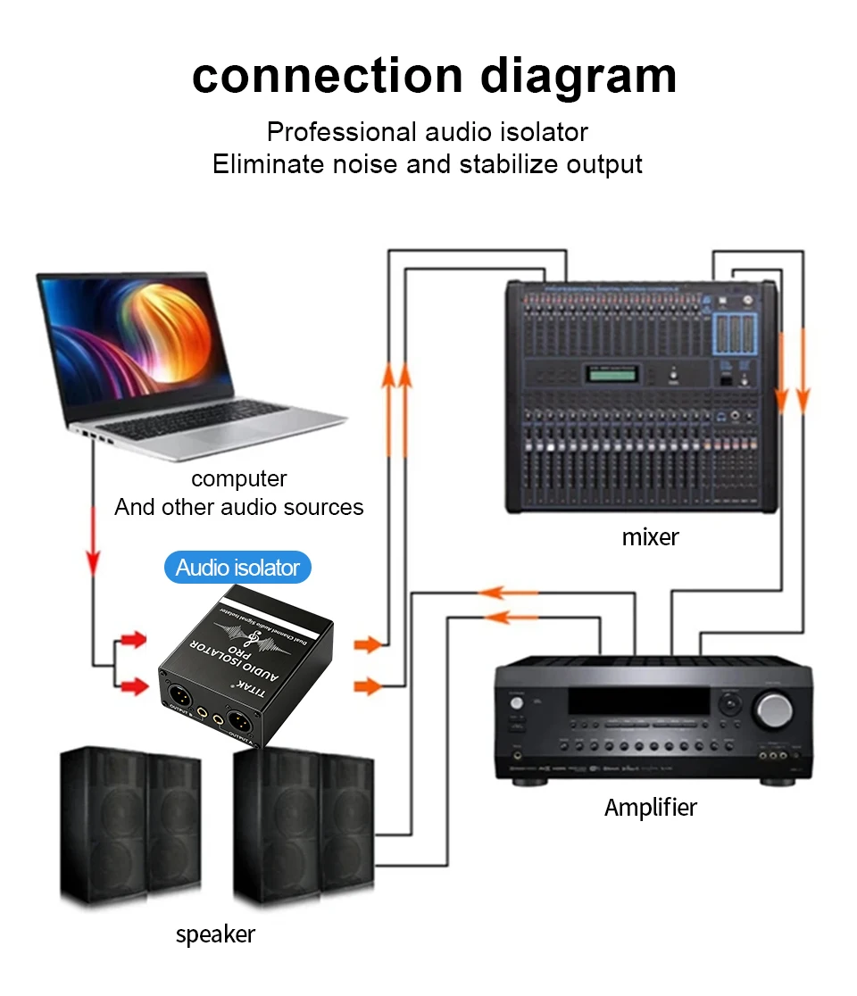 2-Kanal-Symmetrischer Audio-Signalisolator zur Unterdrückung von Brummen und Rauschen, XLR 6.35 Audio-Rauschunterdrücker für Konferenzen, Studios und Live-Shows – Detail 6