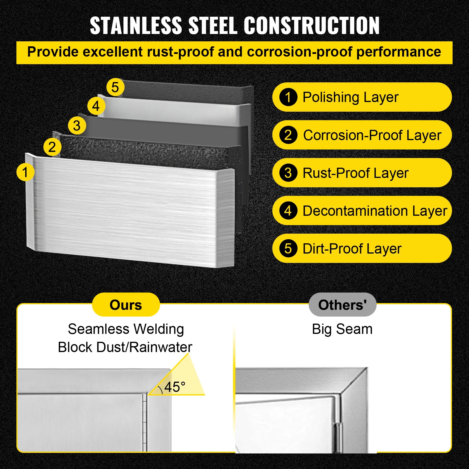 VEVOR-porta dupla com aberturas, porta de acesso em aço inoxidável, porta da cozinha ao ar livre, estação BBQ Island Grill, 30W x 21H in