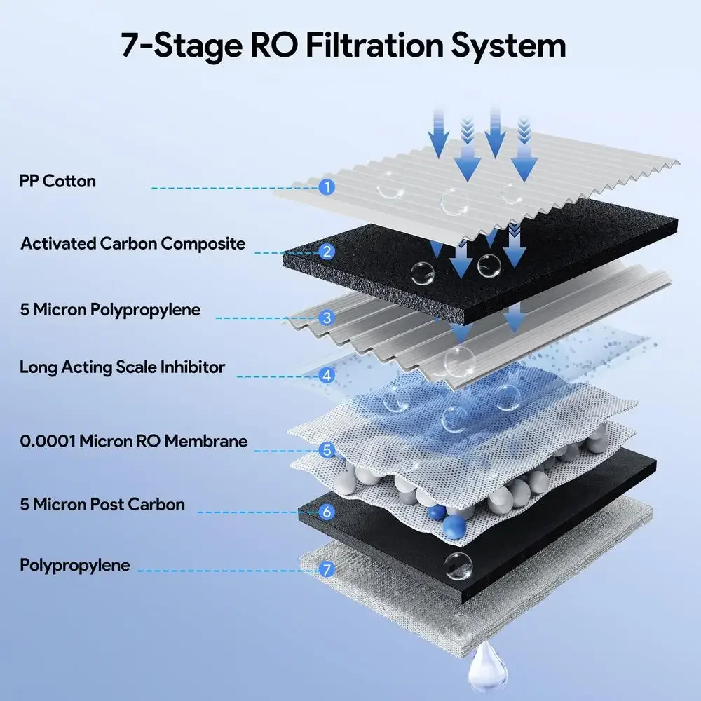 Sistem Pemurnian Air Reverse Osmosis 7 Tahap dengan Pemanas Instan, Bebas BPA, Portabel, dan Fitur Auto Dim