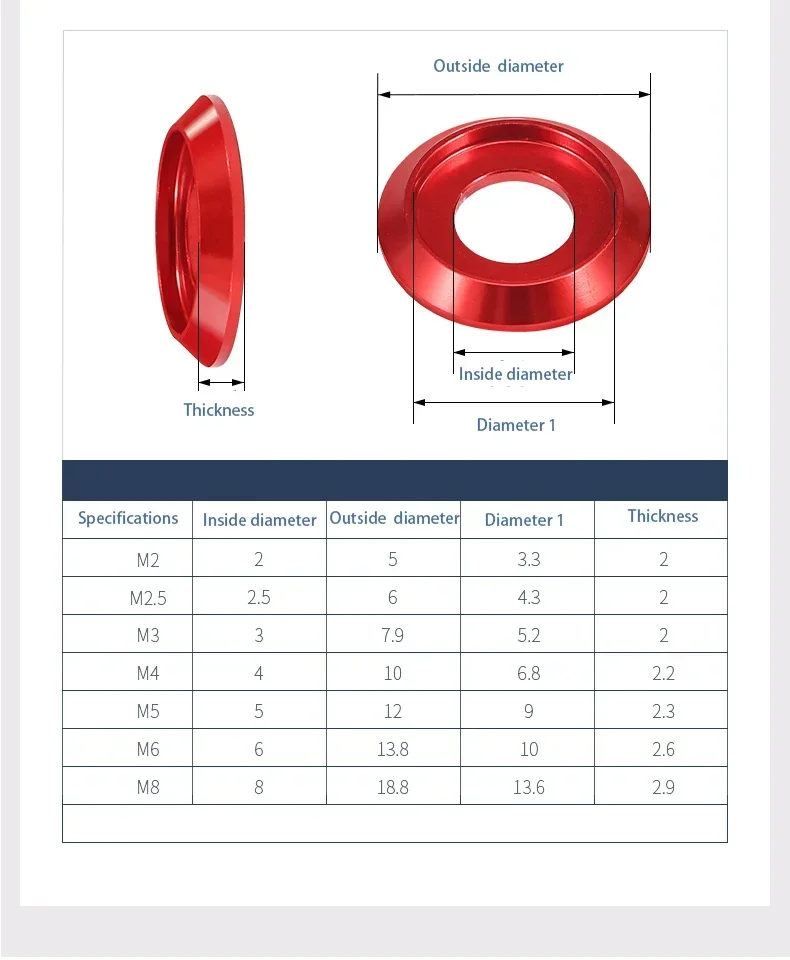 1-5pcs Colourful Aluminum Alloy Cup Head Washer M2 M2.5 M3 M4 M5 M6 M8 Groove Pan Head Screw Gasket 11 Colors
