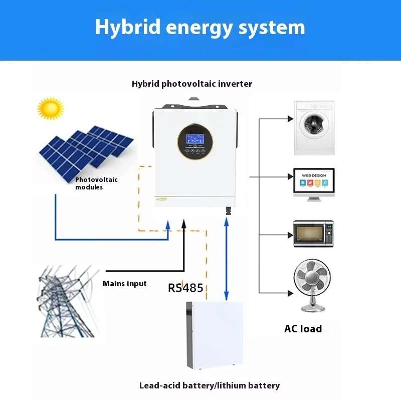Indoor 5500W 6200W Hybrid Solar Inverter Grid-Tied Split Phase 120V 240Vac Single AC Output with Controller