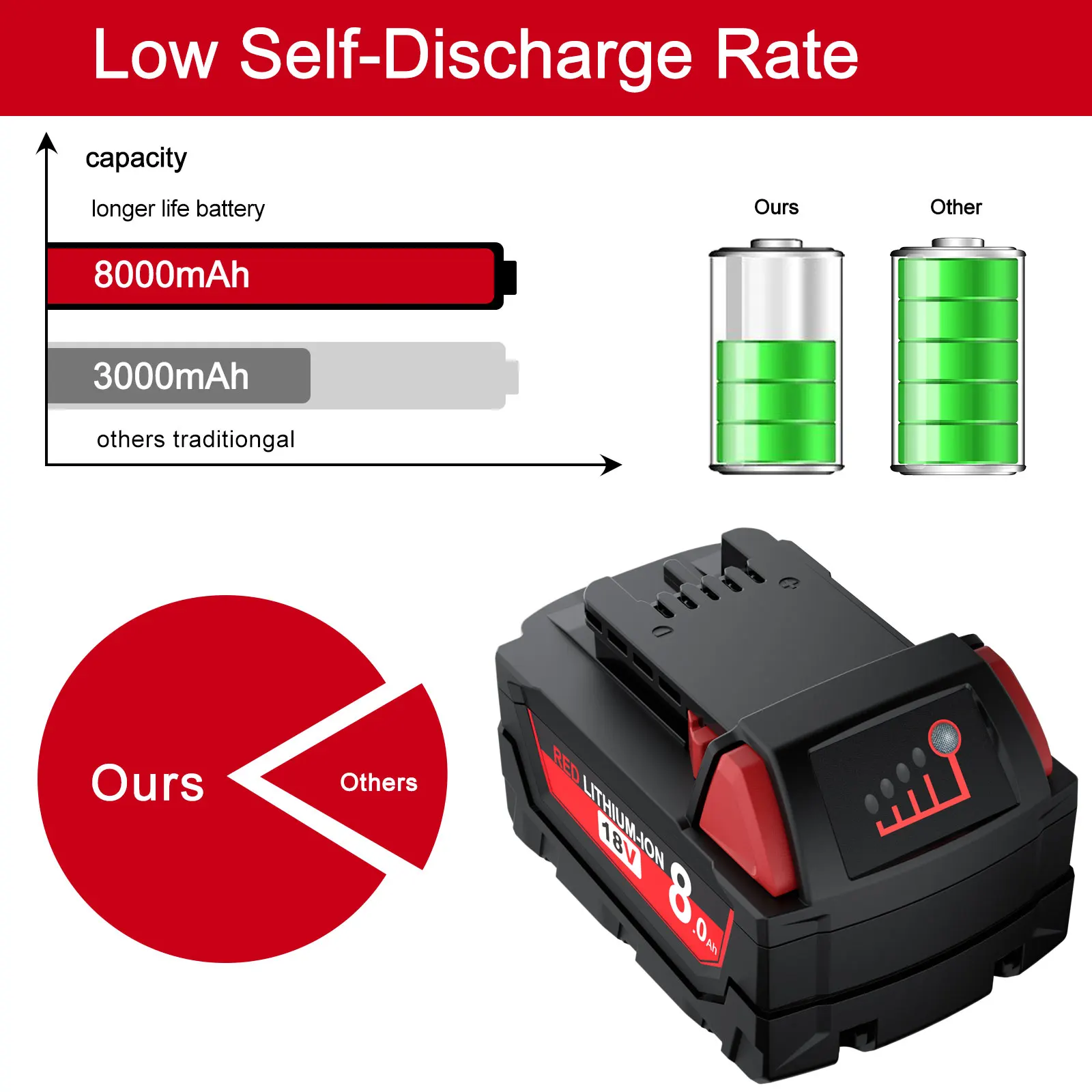 ミルウォーキーツール用充電式バッテリー,8000mah,18v,m18b5 xc,48-11-2402, 48-11-2411 2604-22