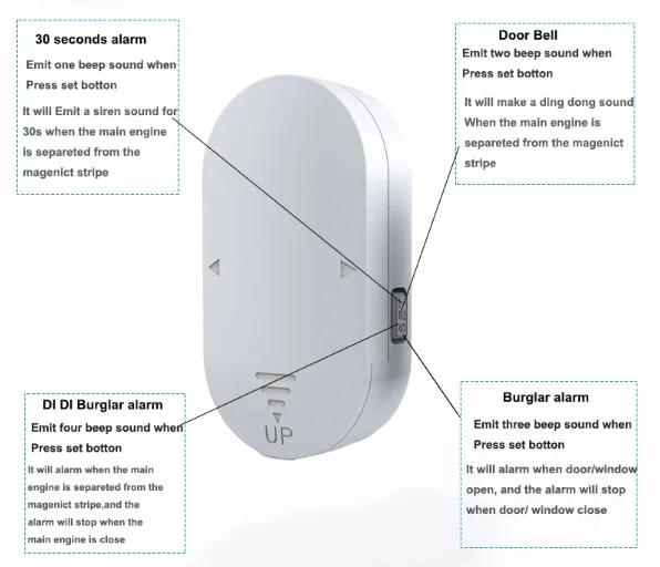 شقة مصنع مصنع ضد السرقة إنذار أمن المنزل أفضل بائع نظام استشعار إنذار الباب والنافذة مع جهاز التحكم عن بعد #3