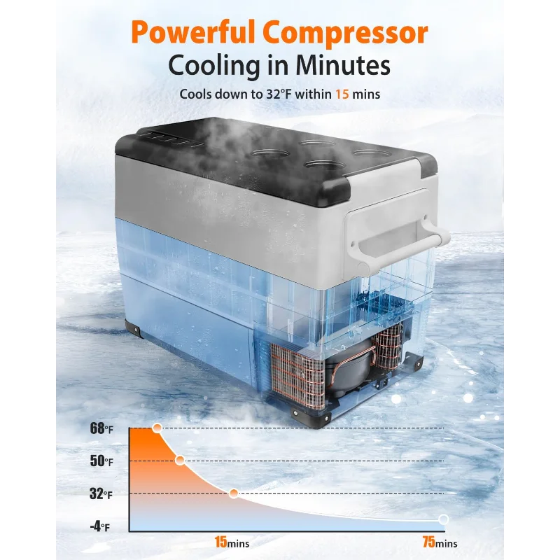 ตู้เย็นรถยนต์ตู้เย็นแบบพกพา 12V - 48 Quart(45L) ตู้แช่ไฟฟ้าพร้อม AC/DC สําหรับรถบรรทุกรถตู้ RV Camper SUV, ตู้เย็นรถยนต์
