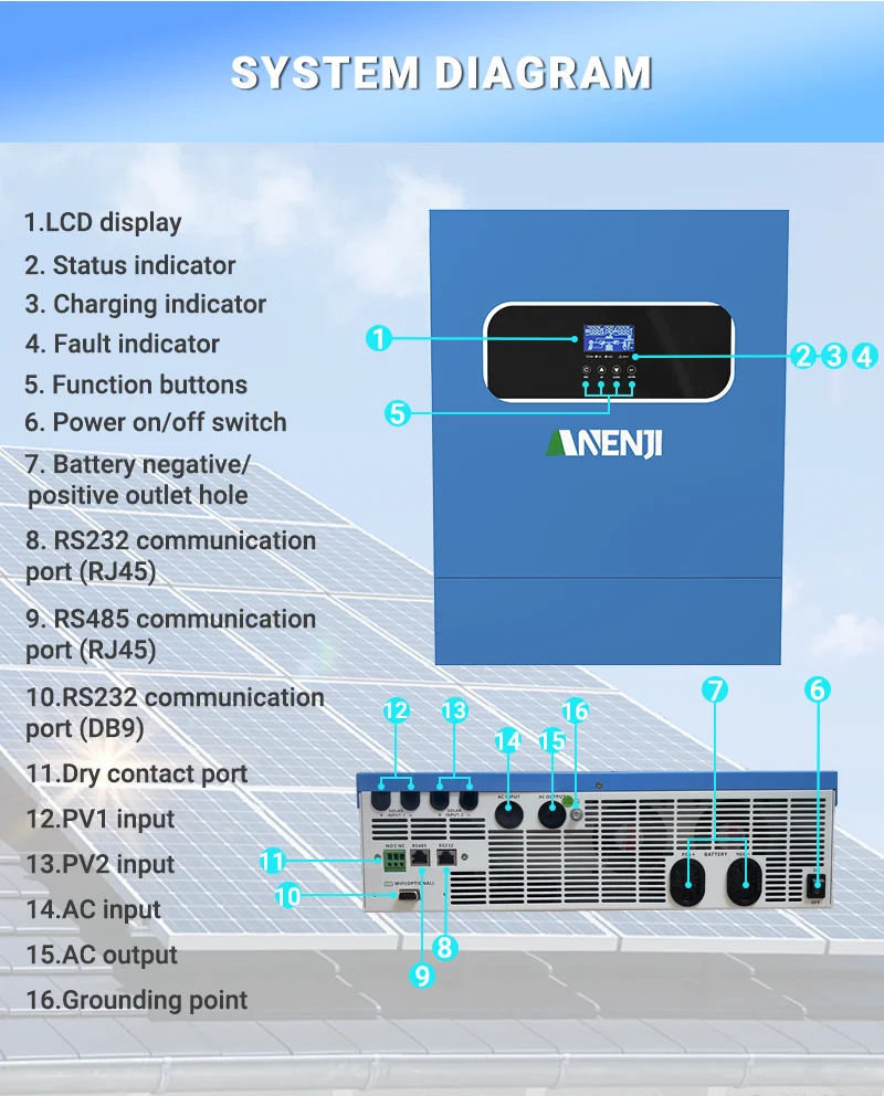 ANENJI 11KW 48V Hybrid Solar Inverter MPPT 160A PV 500V Solar Charge Controllers On/Off Grid With WIFI ﻿ image 4