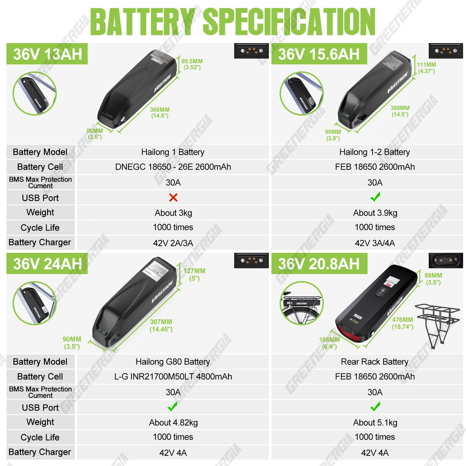 Bafang BBS02B 36V 500W Mid Drive Motor Bike Electric Bicycle Conversion Kits 8fun M315 Fit for BB Size 68mm-73mm Central Engine