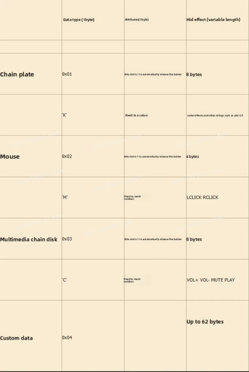 

Bluetooth to USB HID Keyboard Mouse Ble2usbhid Bluetooth Keyboard Mouse Customized Keyboard