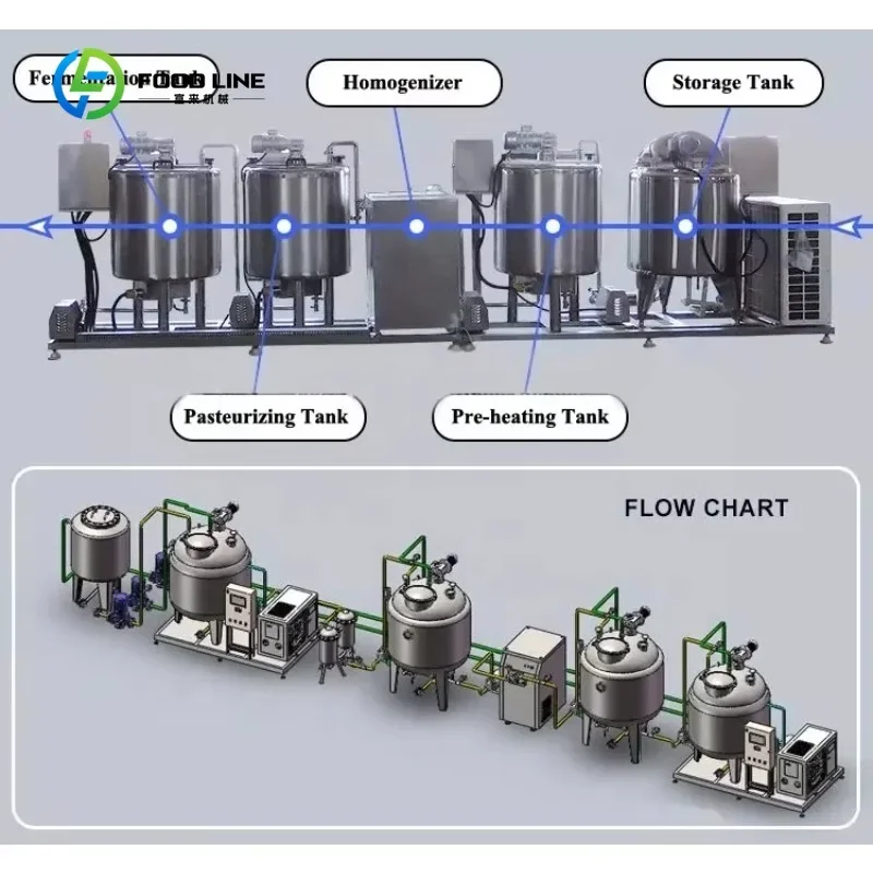 200-500L pasteurized homogeneous cooling filling cup for yogurt production line custom