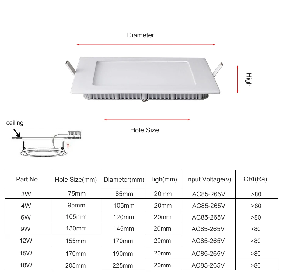 Oświetlenie panelowe LED 3W 6W 9W 12W 15W 18W wpuszczone W sufit LED typu Downlight okrągły/kwadratowy 220V Ultra cienki światło punktowe z