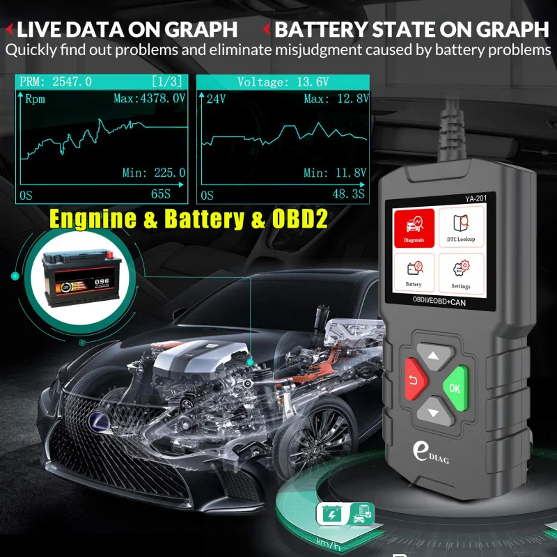 Рисунок 2 - OBD2 сканер автомобильный считыватель