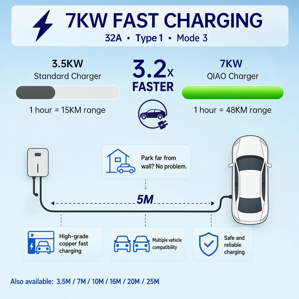 Cargador de pared para vehícul - Ev Charger Wallbox reseña y precio