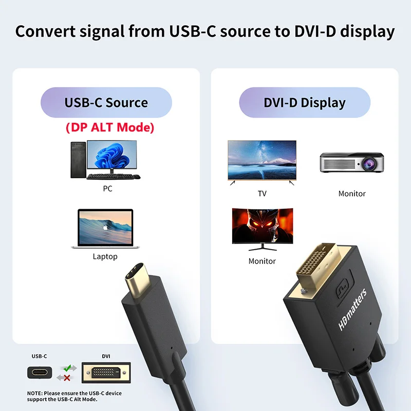 USB-C to DVI Cable 1080P Thunderbolt 3/4 USB 3.1 Type C to DVI-D single Link Cable 1.8M/1M for Macbook Pro Air Mini Dell Xps15