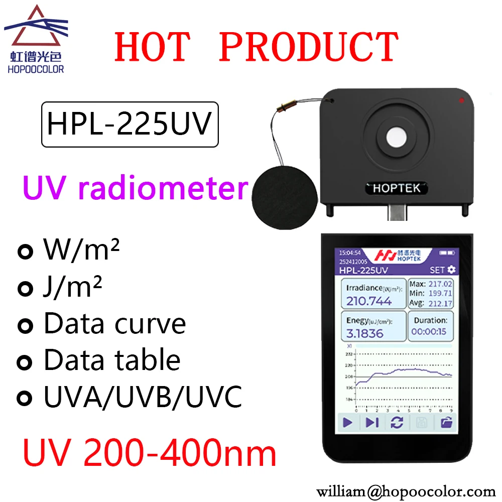 Hopoocolor HPL-225U…