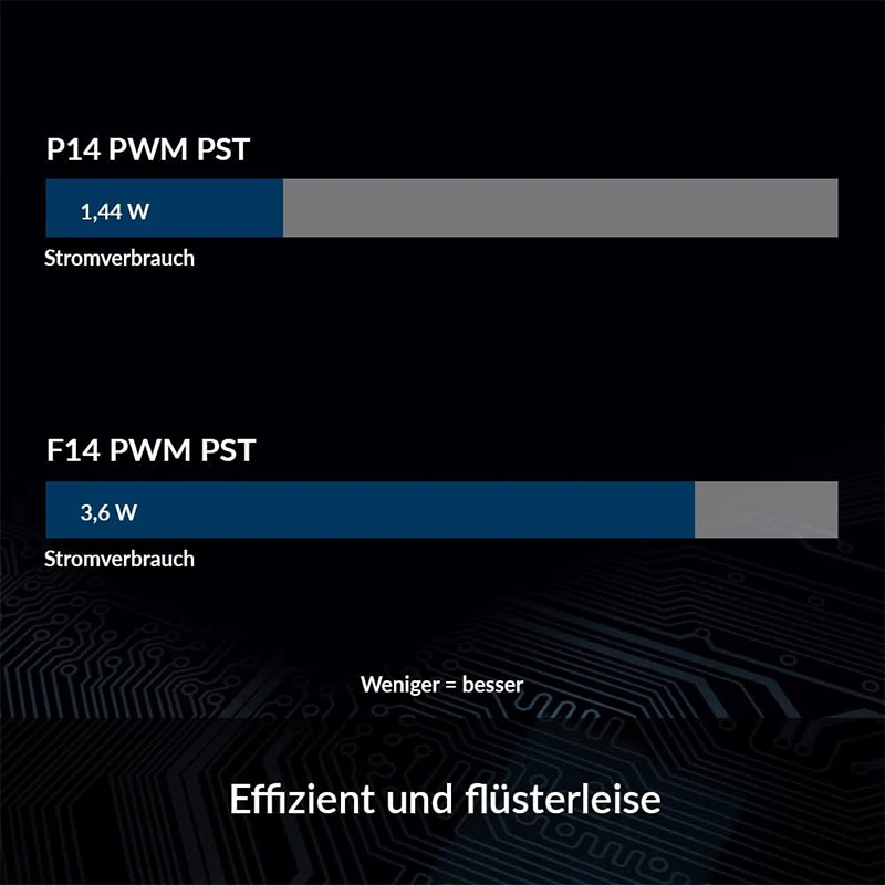 ARCTIC P14 PWM PST 140mm Case Fan with PWM Sharing Technology (PST), Pressure-optimised, Quiet Motor, Fan Speed: 200–1700 RPM