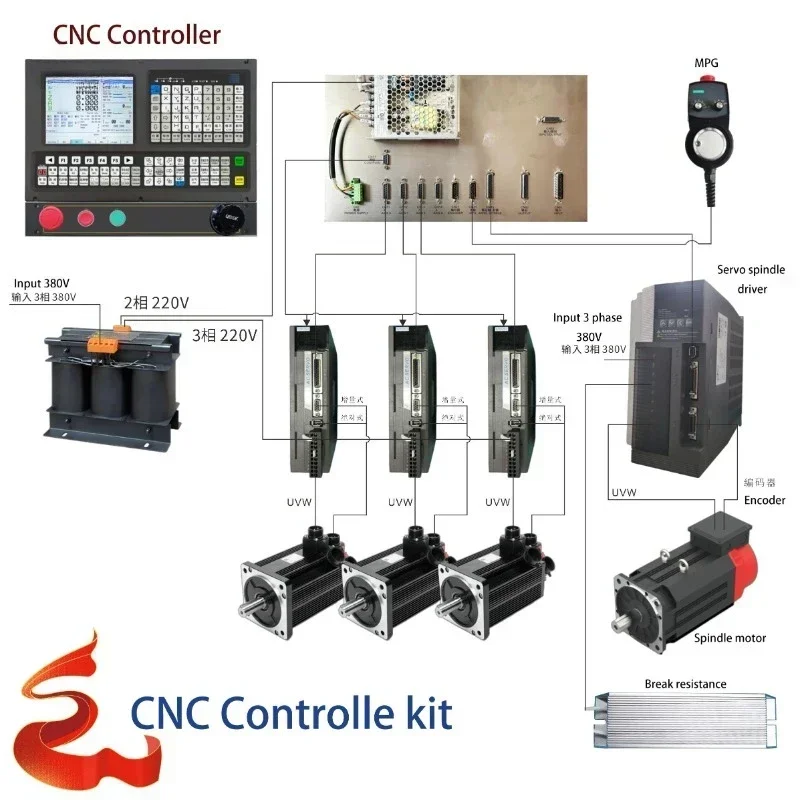 9 3-Axis incremental numerical control modification kit Control system for machine tool milling with ATC + PLC A/B macro code