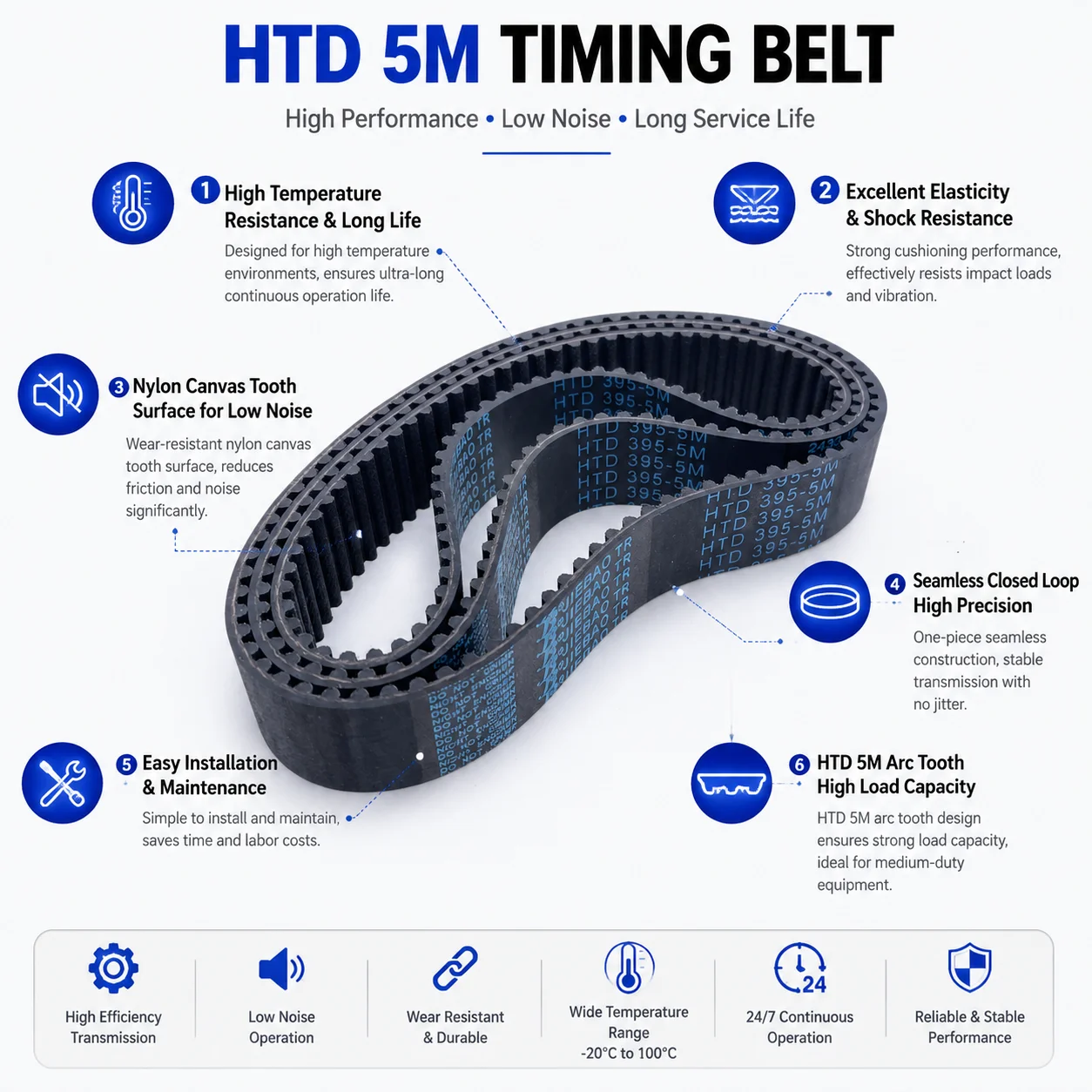 HTD 5M Rubber Belt Width Can Be Freely Cut HTD5M Timing Belt Length 485 490 495 500 505 510 515 520 525 530 535 540 545mm